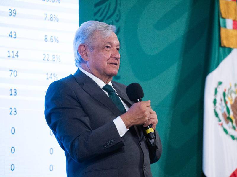 Morena se consolida como la mayor fuerza política de México; presume AMLO