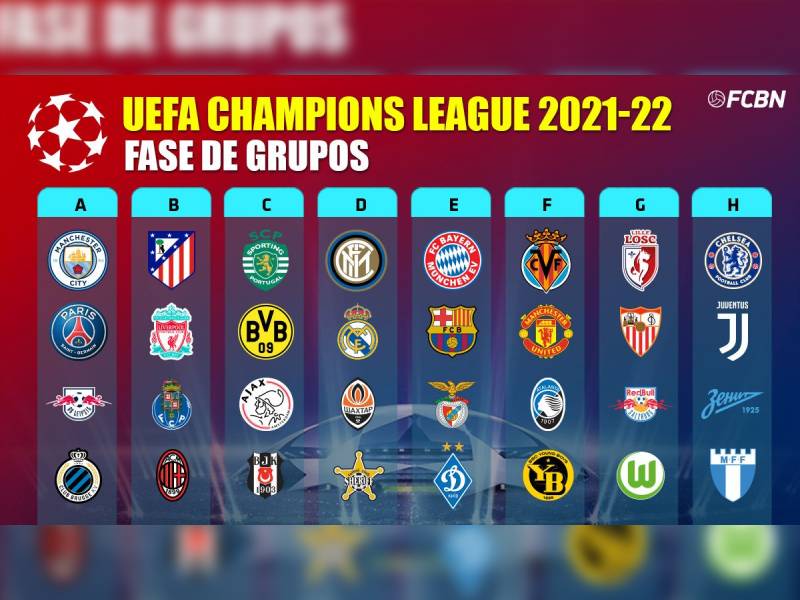 Definidos los grupos de la Champions League ¡Conócelos!