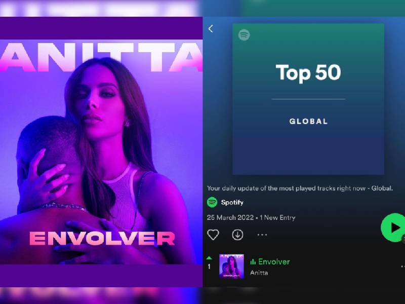 ¡Envolver! de Anitta se coloca como la #1 en Spotify global