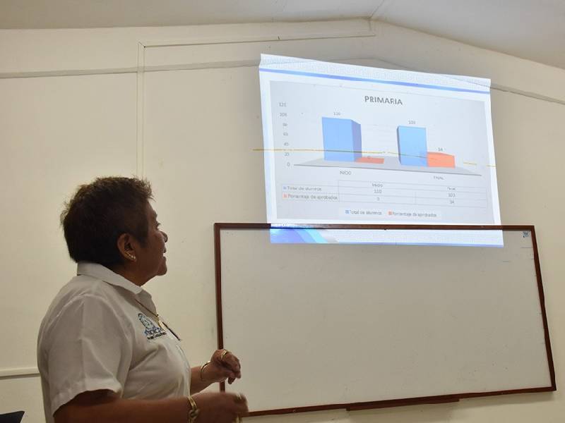 Concluye programa emergente de asesoría en matemáticas en escuelas de Carrillo Puerto