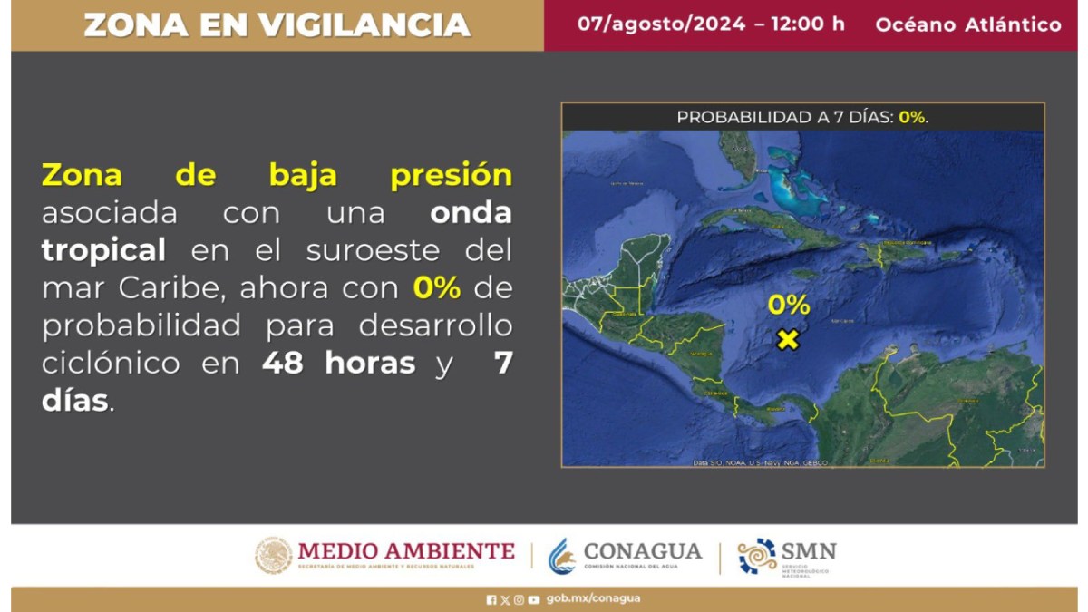 El Caribe se mantiene si posibilidad de ciclón.