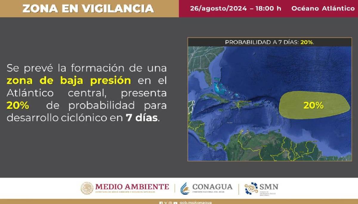 La zona de baja presión en el Atlántico central tiene 20% de posibilidad de desarrollo ciclónico.