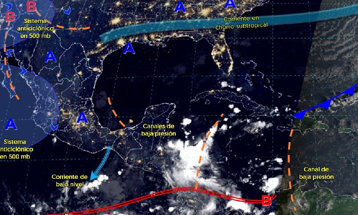 Sistemas meteorológicos.