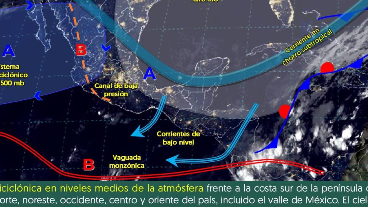 Fenómenos meteorológicos que afectan a la región.