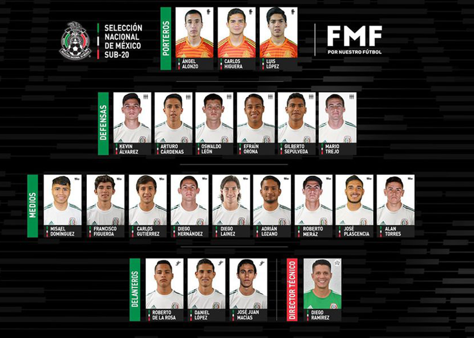 Diego Ramírez dio a conocer la lista de 21 jugadores con los que encarará la Copa del Mundo Sub-20 que se desarrollará en Polonia durante el mes de mayo.