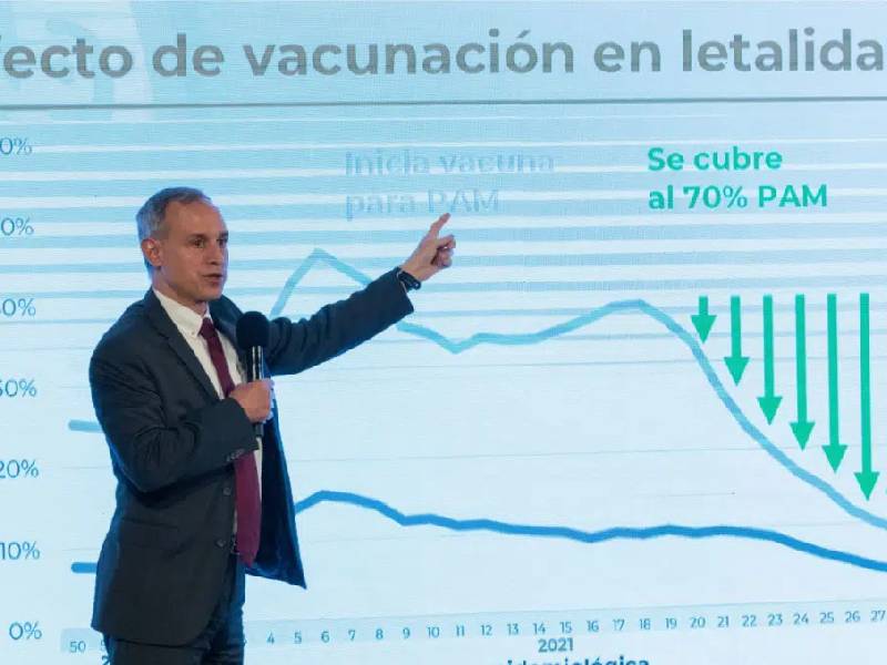 ÔÇ£No hay sustento científico que ahora sea una epidemia de niños y adolescenteÔÇØ : Hugo Gatell