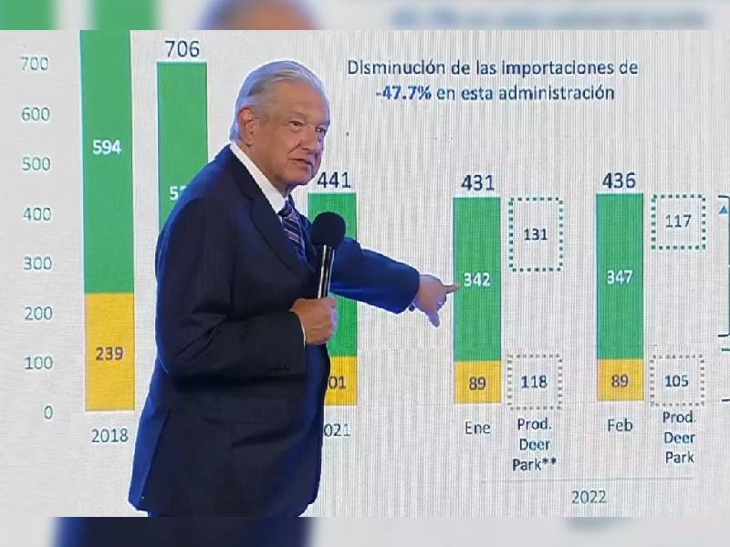 Excedentes por venta de petróleo permiten subsidiar gasolina para evitar alza de precios: AMLO