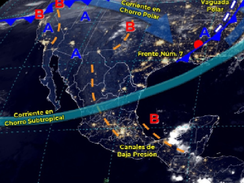 clima