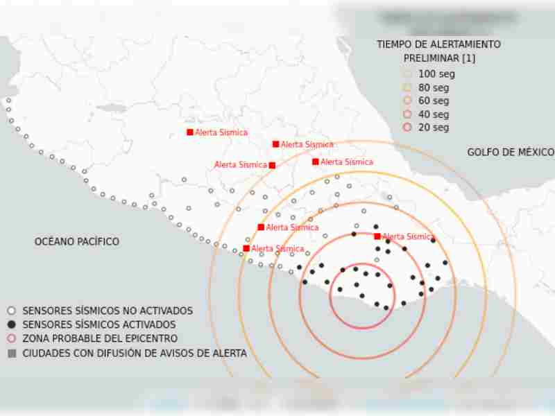 sismo