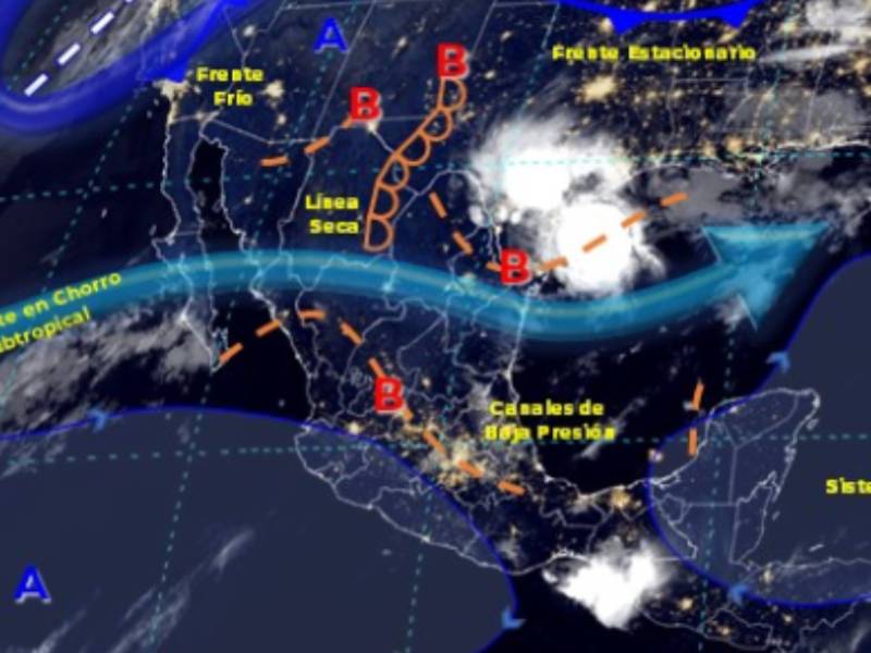 clima