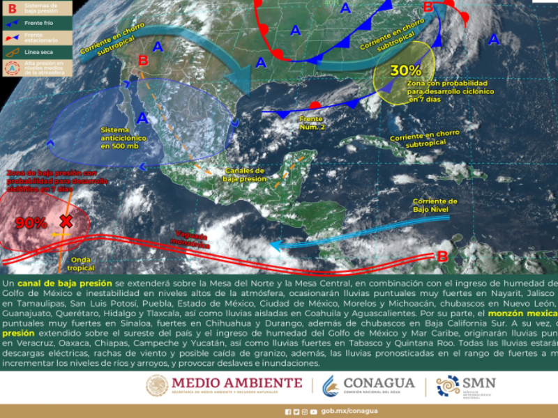 Clima