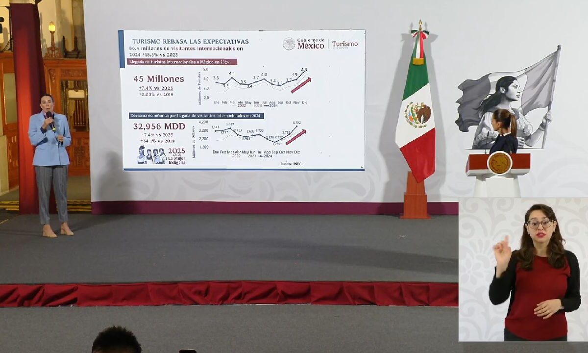El turismo avanza.