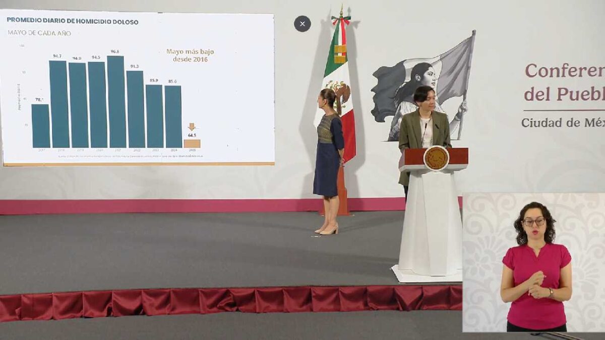 Quintana Roo y los homicidios dolosos.