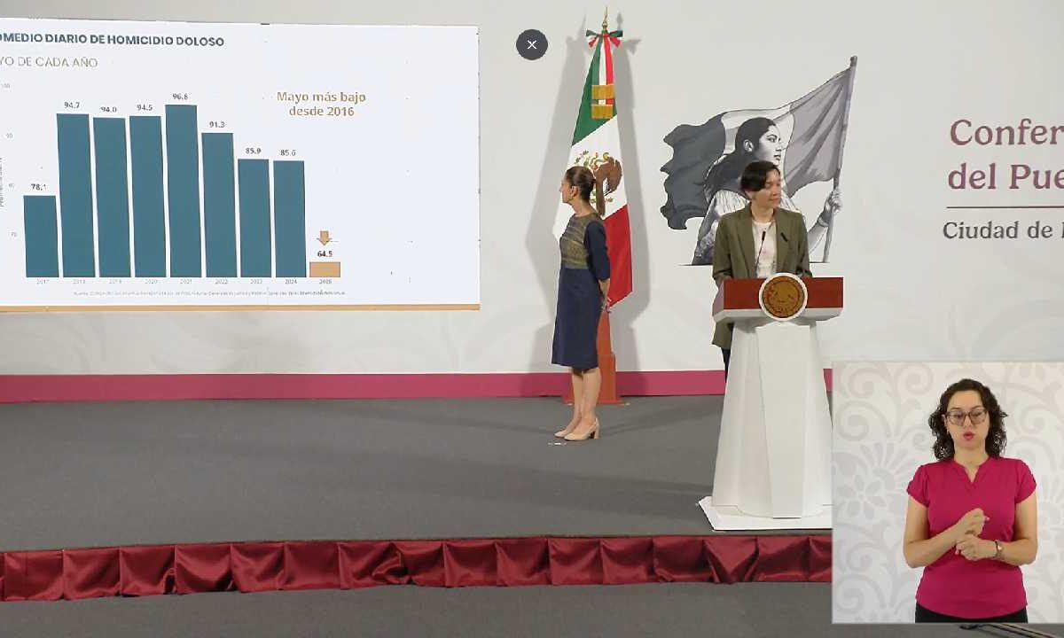 Quintana Roo y los homicidios dolosos.