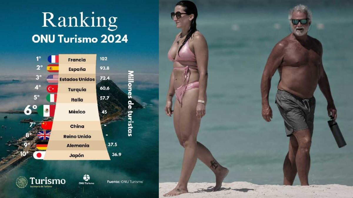 ONU Turismo y sus cifras.
