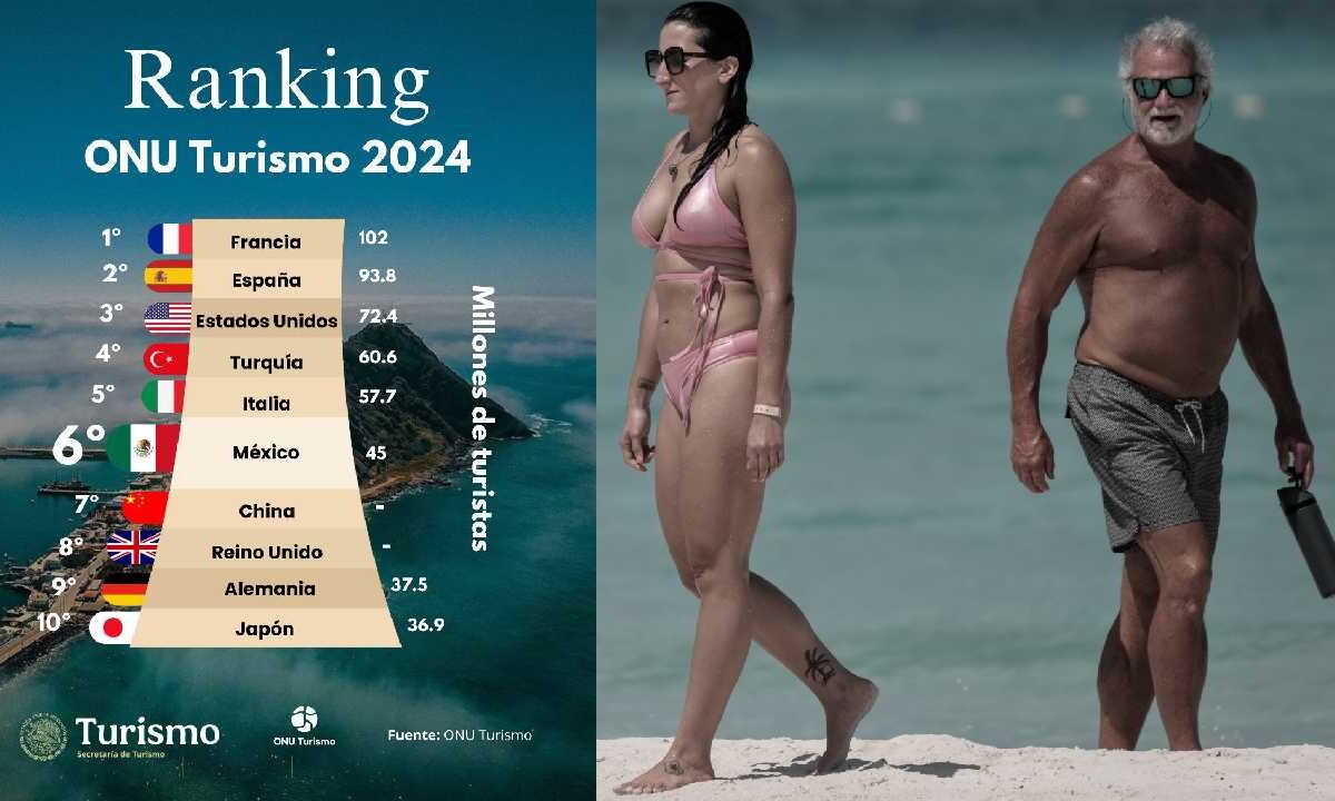 ONU Turismo y sus cifras.