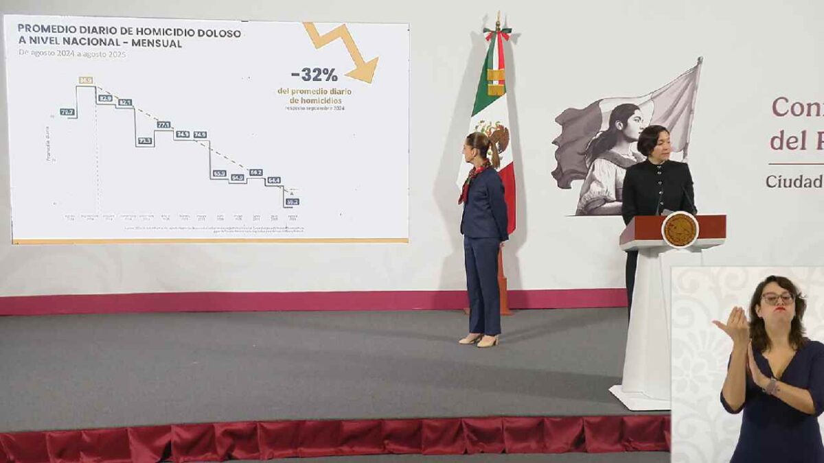 Quintana Roo entre los estados con menos homicidios.