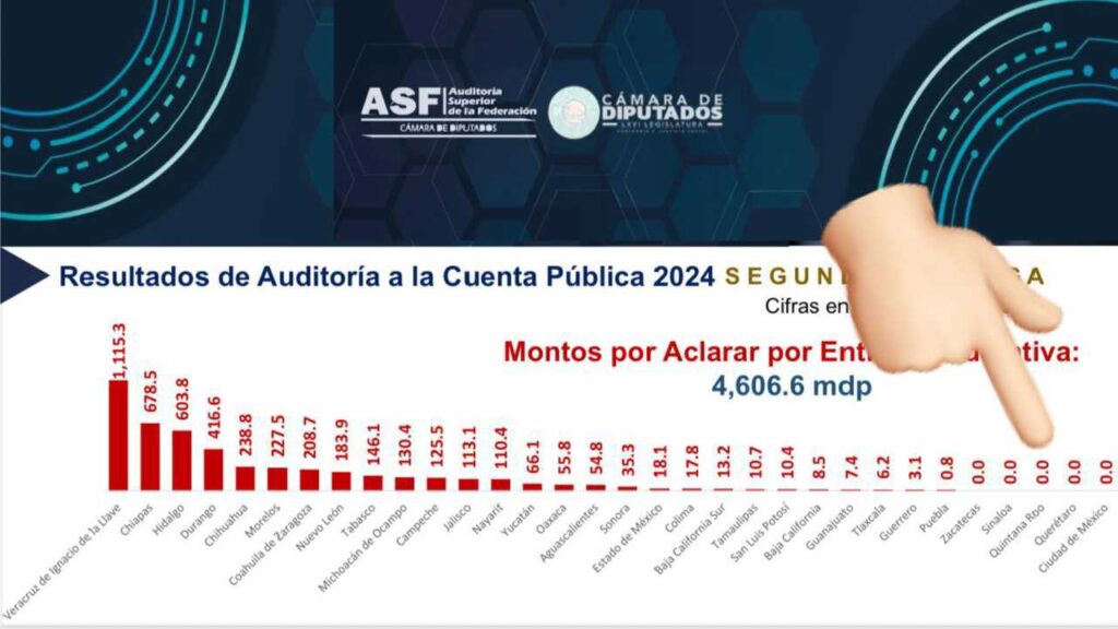 La ASF presentó un reporte de observaciones.