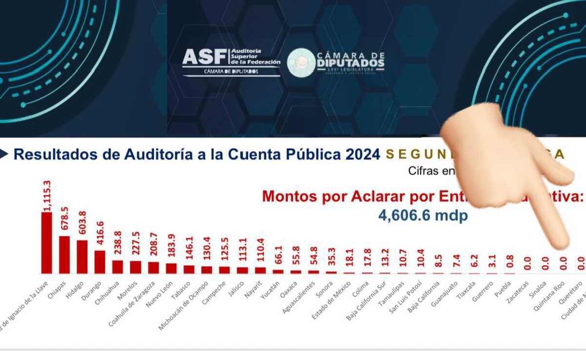 La ASF presentó un reporte de observaciones.