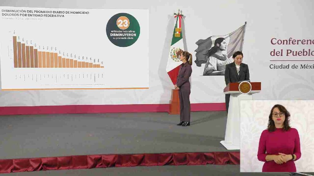 Quintana Roo registra baja en homicidios.