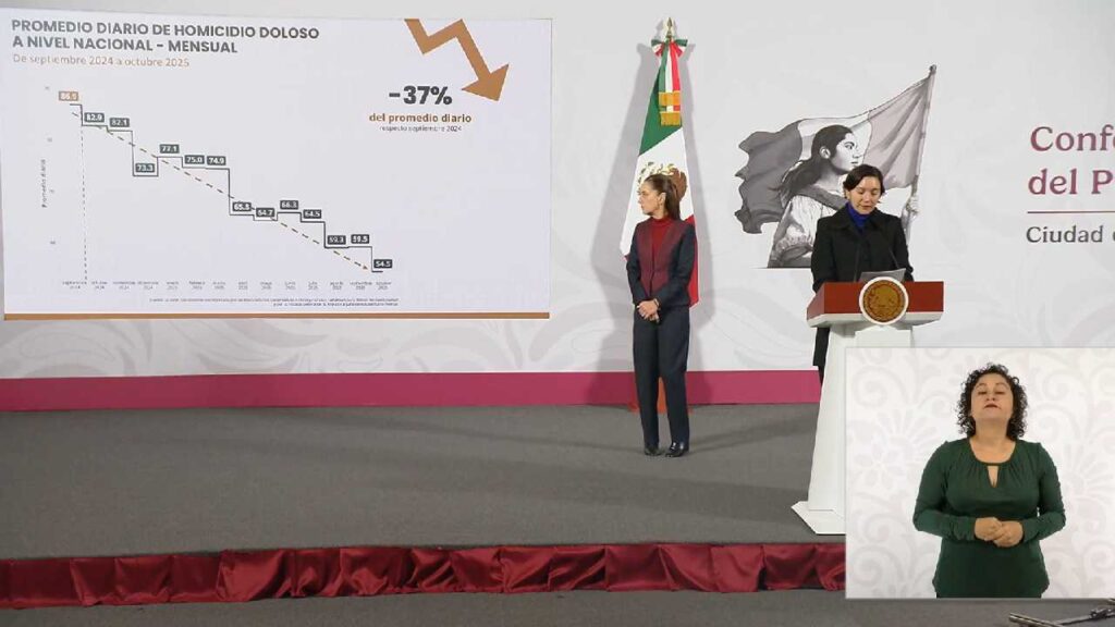 A la baja los homicidios.