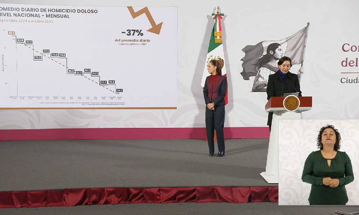 A la baja los homicidios.