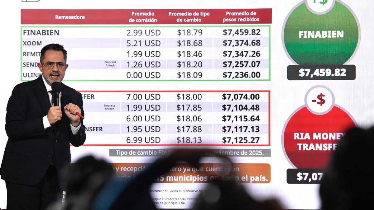 Profeco dio su informe de quién es quién en los precios.