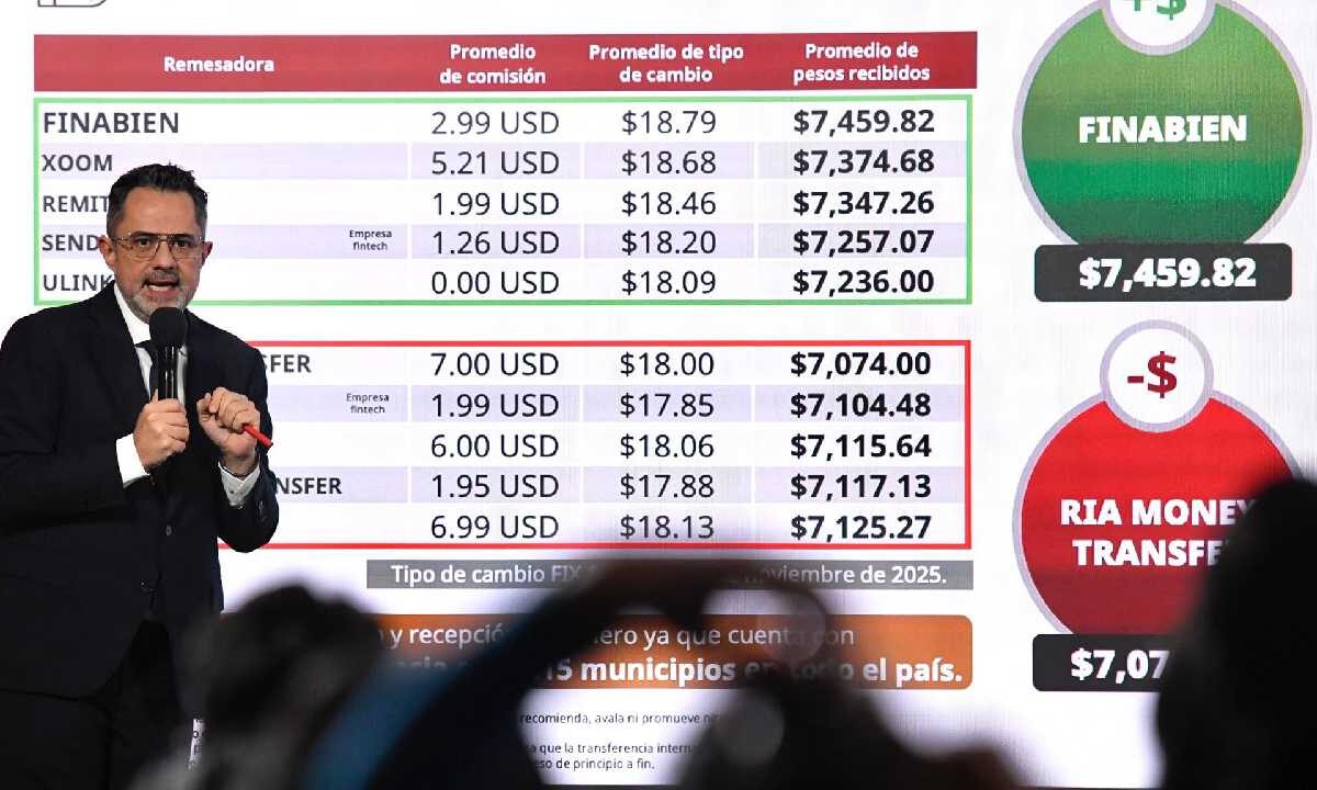 Profeco dio su informe de quién es quién en los precios.