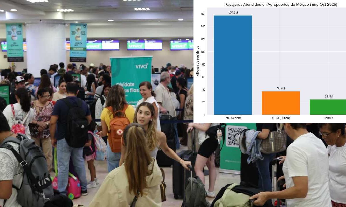 Llegada de turistas es importante.