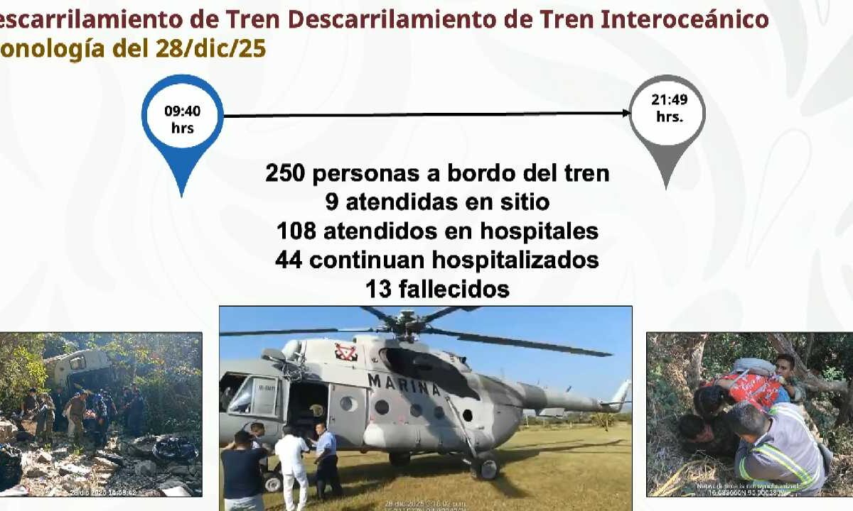 Datos actualizados y oficiales del accidente de tren.