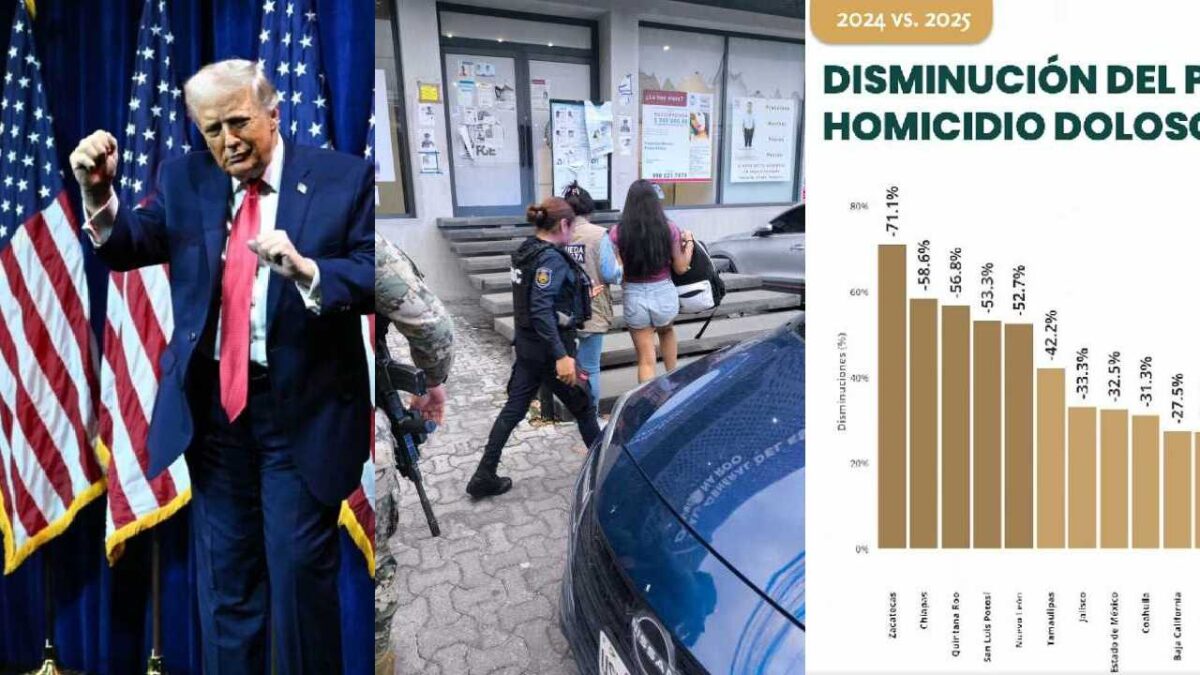 Últimas noticias. Homicidios a la baja; rescate de menor y Trump, cárteles.Últimas noticias. Homicidios a la baja; rescate de menor y Trump, cárteles.