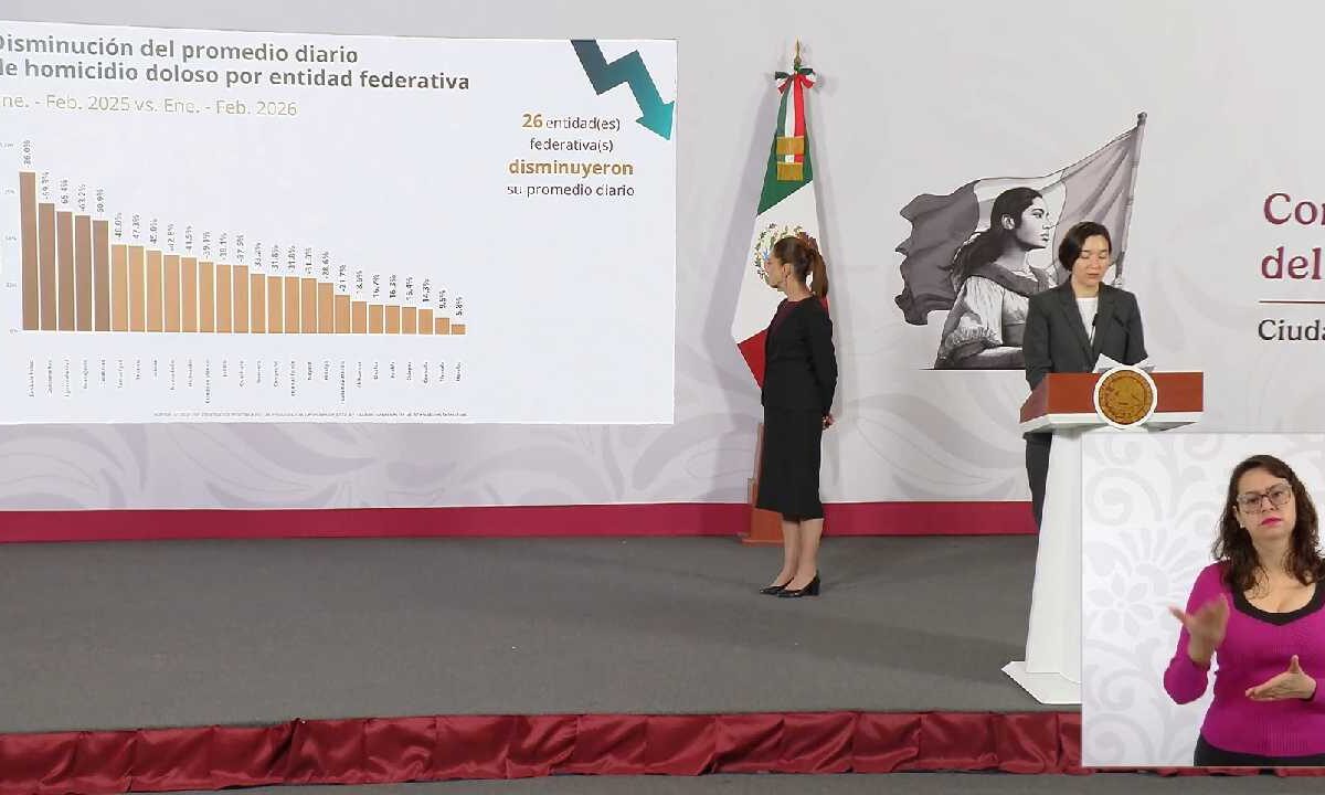 Quintana Roo, segundo en reducción de homicidios.