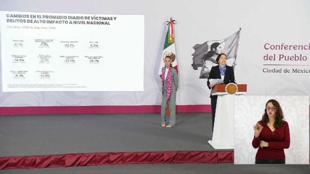 Quintana Roo reduce 60.8% los homicidios dolosos; es el tercero con mejor posición en el país