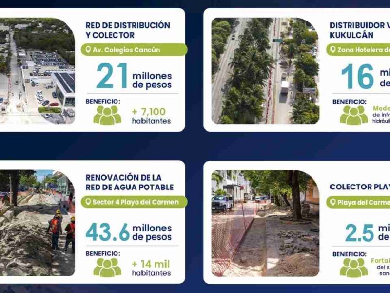 Aguakan invierte más de $110 Mlls. para fortalecer la infraestructura hidráulica en Quintana Roo