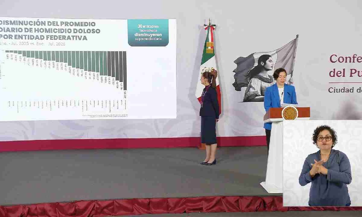 Quintana Roo tercero en reducción de homicidios.