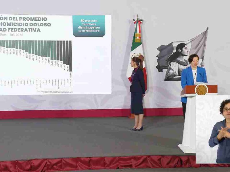 Quintana Roo se mantiene como el tercer estado del país con mayor reducción de homicidios dolosos