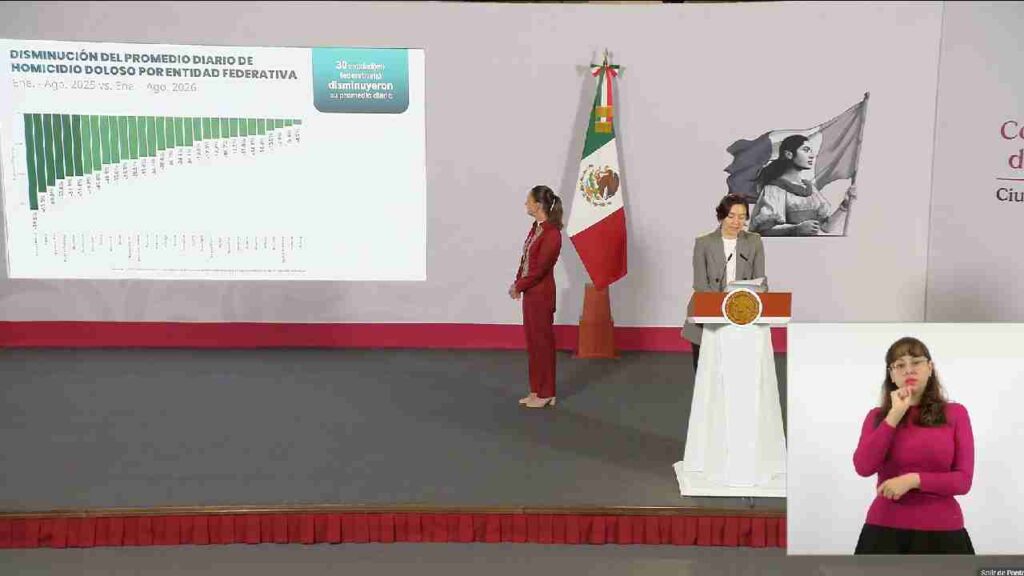 Quintana Roo, firme: se mantiene en el tercer lugar a nivel nacional en disminución de homicidios dolosos